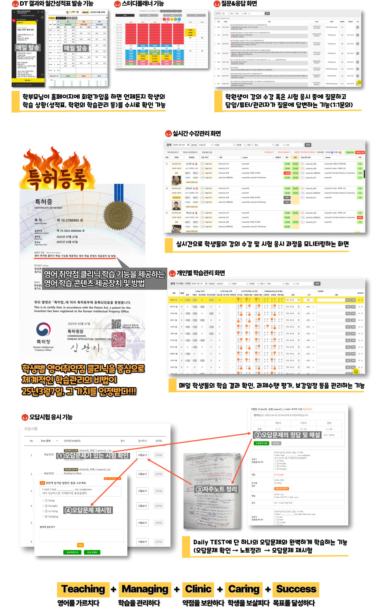영어 취악점 클리닉 학습 기능을 제공하는 영어 학습 콘텐츠 제공장치 및 방법으로 25년 3월 7일 특허증을 받았습니다. DT 결과와 월간성적표발송 기능, 스터디플래너 기능: 학부모님이 홈페이지에 회원가입을 하면 언제든지 학생의 학습 상황(성적표, 학원의 학습관리 등)을 수시로 확인 가능, 질문&응답 화면: 학원생이 강의 수강 혹은 시험 응시 중에 질문하고 담임/튜터/관리자가 질문에 답현하는 기능(1:1문의), 실시간 수강관리 화면: 실시간으로 학생들의 강의 수강 및 시험 응시 과정을 모니터링하는 화면, 개인별 학습관리 화면: 매일 학생들의 학습 결과 확인, 과제 수행 평가, 보강일정 등을 관리하는 기능, 오답시험 응시 기능: Daily TEST에 단 하나의 오답문제와 완벽하게 학습하는 기능(오답문제 확인 -> 노트정리 -> 오답문제 재시험)
