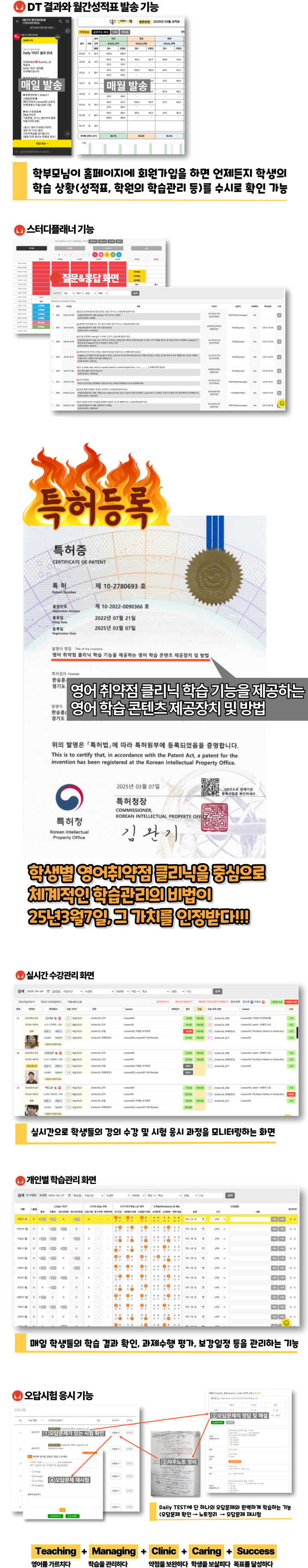 영어 취악점 클리닉 학습 기능을 제공하는 영어 학습 콘텐츠 제공장치 및 방법으로 25년 3월 7일 특허증을 받았습니다. DT 결과와 월간성적표발송 기능, 스터디플래너 기능: 학부모님이 홈페이지에 회원가입을 하면 언제든지 학생의 학습 상황(성적표, 학원의 학습관리 등)을 수시로 확인 가능, 질문&응답 화면: 학원생이 강의 수강 혹은 시험 응시 중에 질문하고 담임/튜터/관리자가 질문에 답현하는 기능(1:1문의), 실시간 수강관리 화면: 실시간으로 학생들의 강의 수강 및 시험 응시 과정을 모니터링하는 화면, 개인별 학습관리 화면: 매일 학생들의 학습 결과 확인, 과제 수행 평가, 보강일정 등을 관리하는 기능, 오답시험 응시 기능: Daily TEST에 단 하나의 오답문제와 완벽하게 학습하는 기능(오답문제 확인 -> 노트정리 -> 오답문제 재시험)